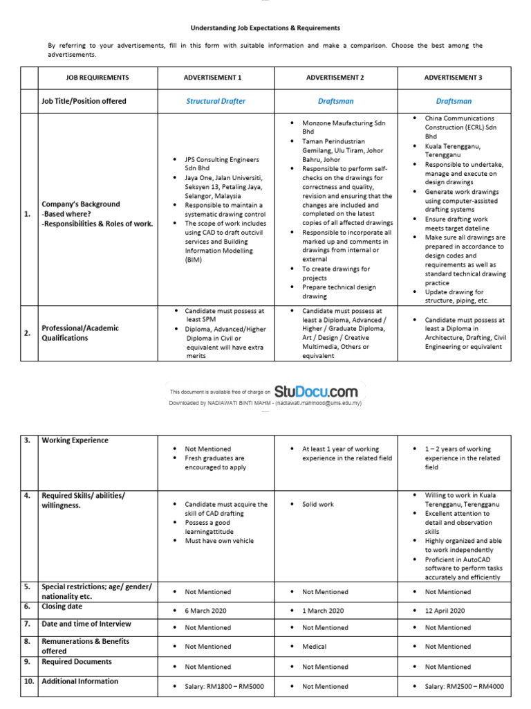 Example Job Chart PDF Technical Drawing Diploma