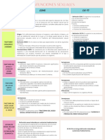 Trastornos Parafilícos Según DSM5 & Cie-10 PDF