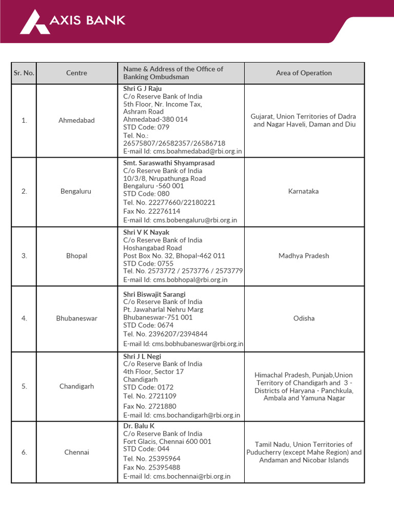 Rbi Nodal Officer Rbi Nos Jan 2020 | PDF | Government Of India