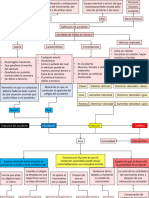 Mapas Conceptuales