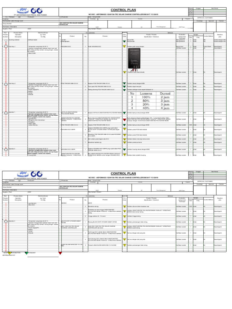 Control Plan SCC - Rev7 | PDF