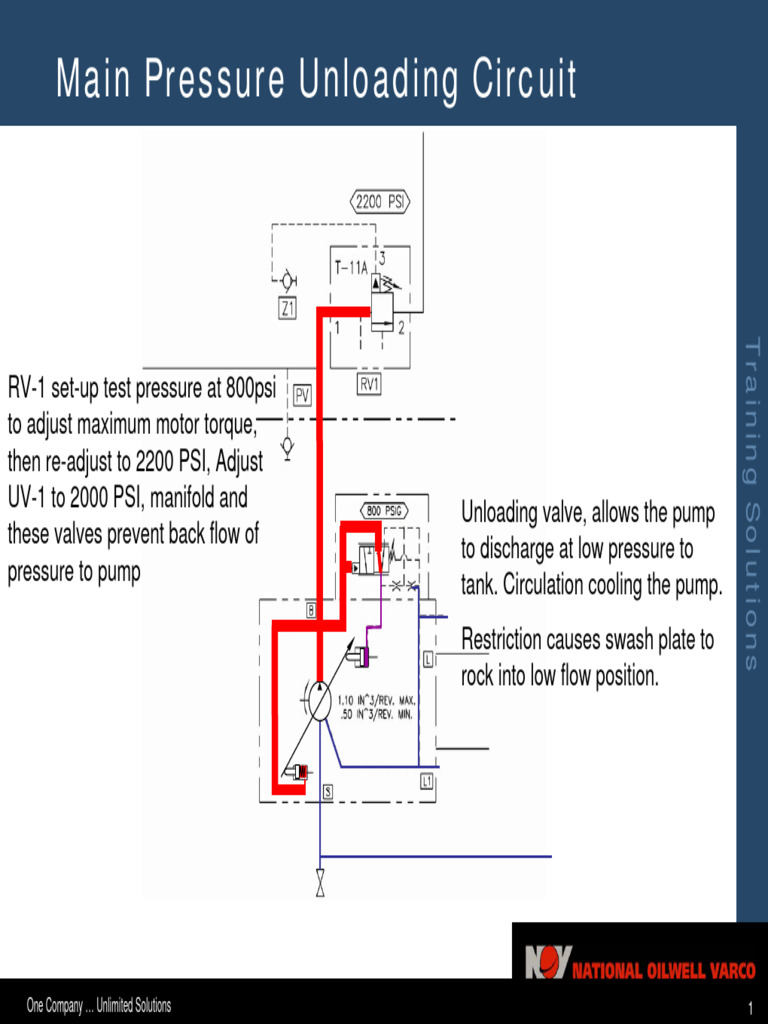 Hydraulic Circuit Training Overview | PDF | Pump | Valve