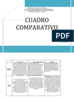 Cuadro Comparativo