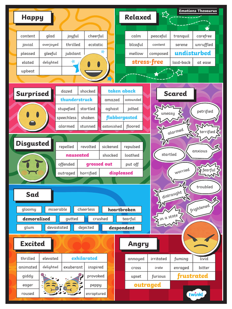 Emotion Thesaurus Vocabulary Grid Poster Ver 6 PDF