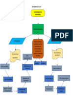 Diagrama de Flujo