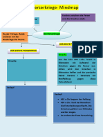 Die PerserkriegeMindmap