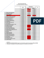 Daftar Siswa Remidi XII