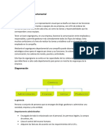 2.4 Organigrama Departamental