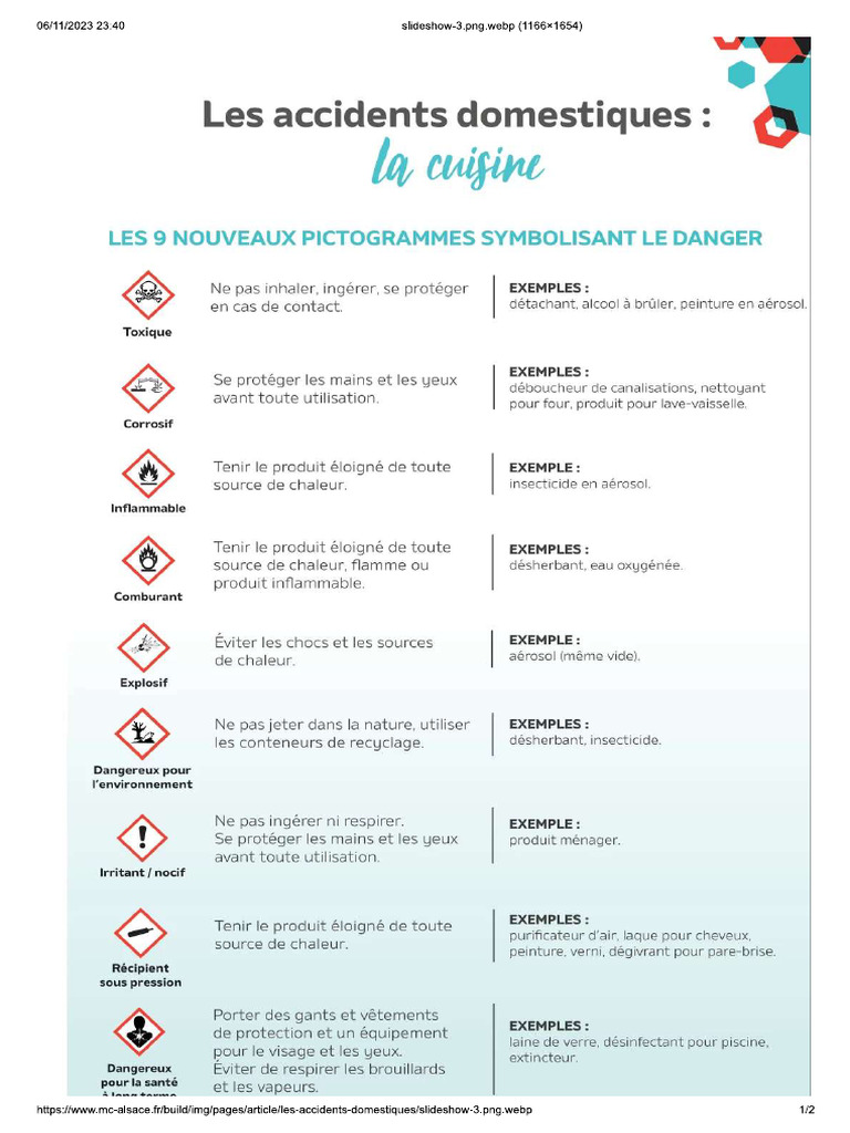 MC Alsace - Les Accidents Domestiques - Pictogrammes | PDF