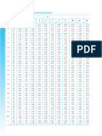 Table A.10