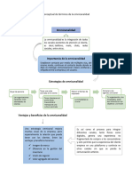 Rap1 Mapa Conceptual