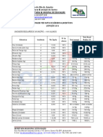 Listagem Per Capta de Gêneros Alimentícios - Licitação 2018