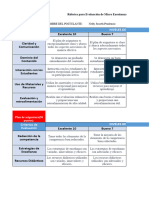 INSTRUMENTO DE EVALUACION de 4 Participantes