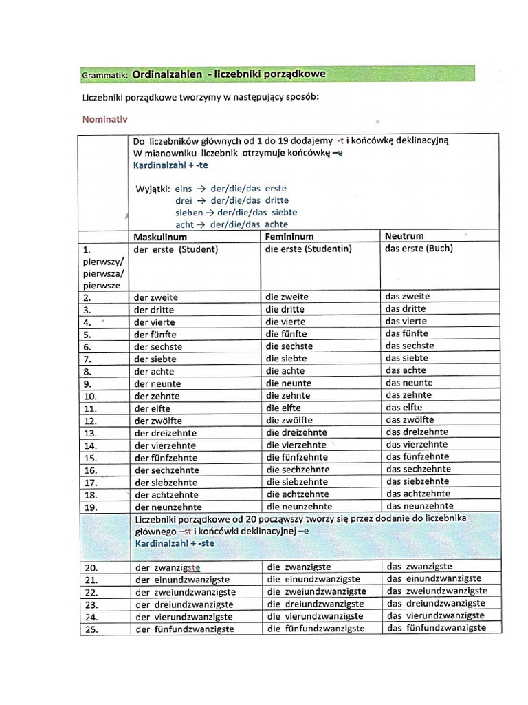 Ordinalzahlen PDF