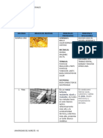 Tabla de Propiedades de Materiales