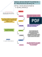 Les Dones Escriptores de La Renaicença