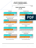 TeamComparison - 4 November Vs Gwanda Rebels