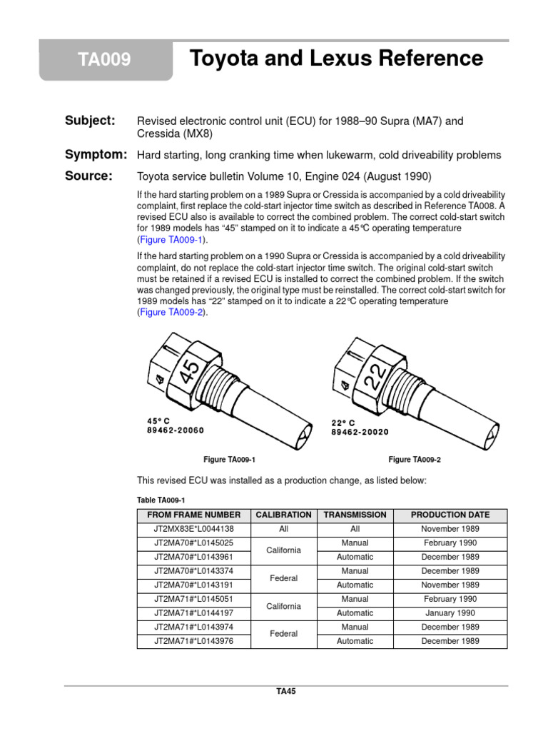 TA009 | PDF | Automotive Industry | Vehicles