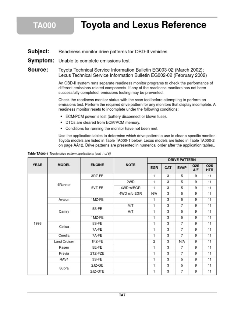 TA000 Honda Verus Scaner | PDF | Toyota | Throttle
