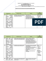 Analisis Keterkaitan KI Dan KD Dengan IPK Dan Materi Pembelajaran