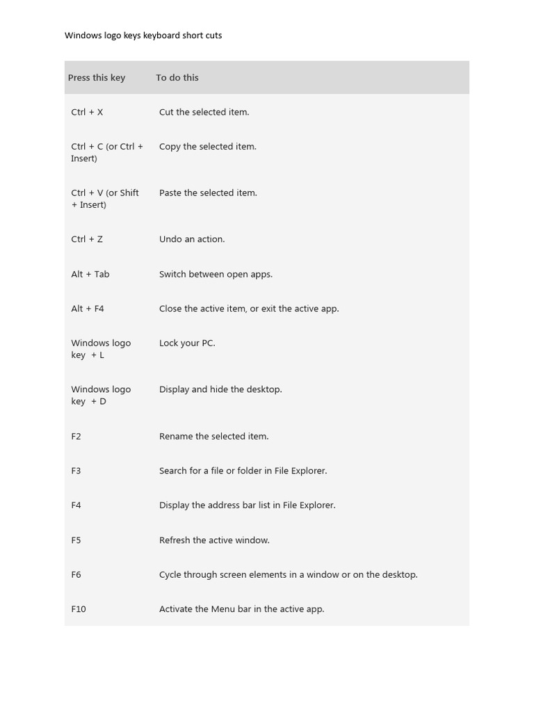 General keyboard shortcuts pdf microsoft windows computer keyboard