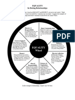 Equality Wheel