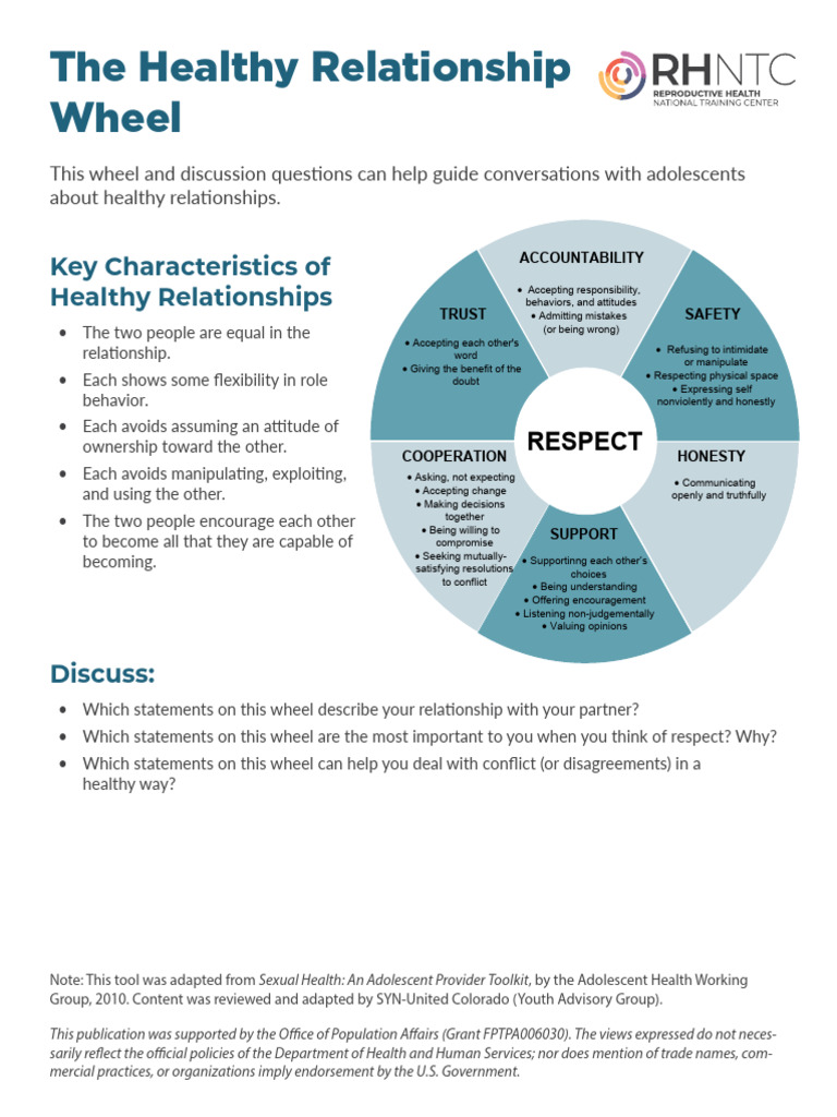 Understanding the Healthy Relationship Wheel | PDF | Adolescence ...