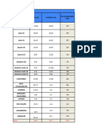 Planilha de Circuitos e Previsao de Cargas-1