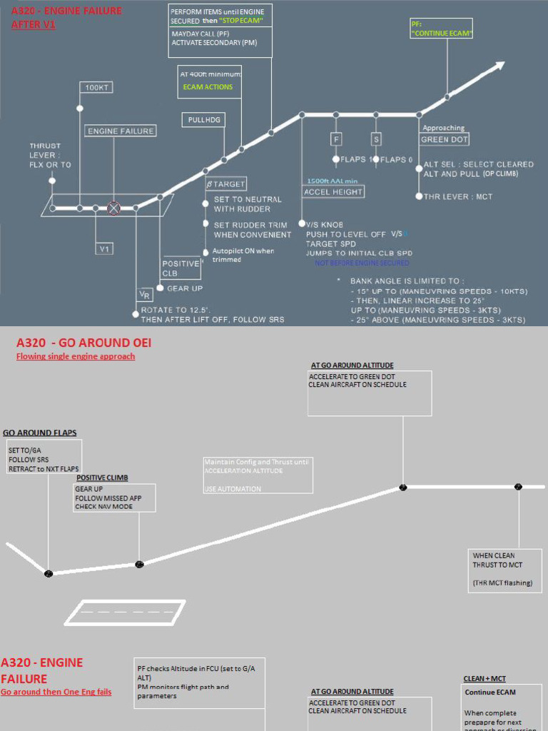 Engine Failure Procedure PDF