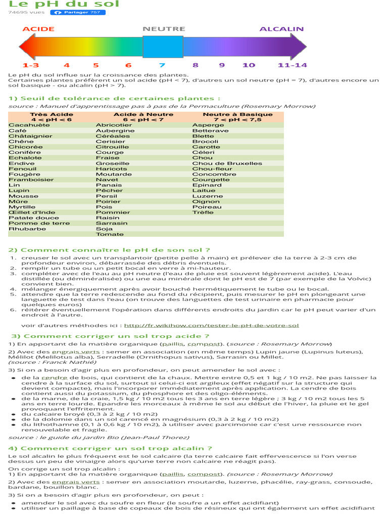Comprendre le pH du sol et son impact | PDF | Ph | Matériaux