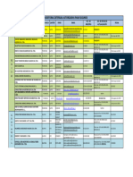 Auditores Externos