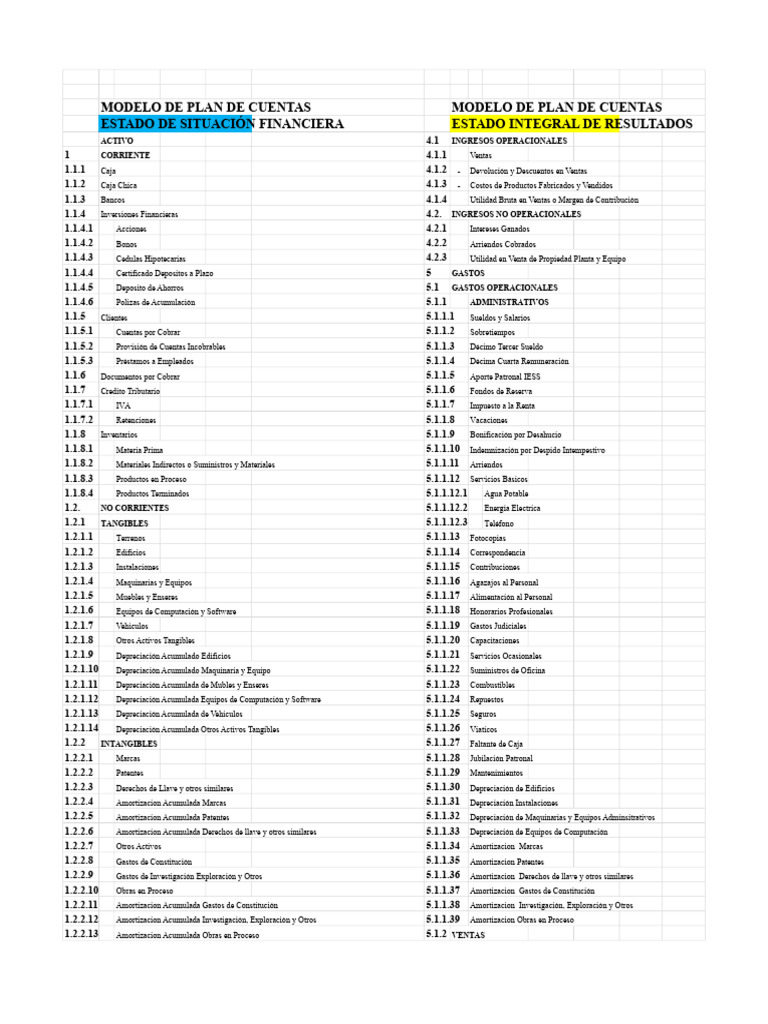 Modelo de Plan de Cuentas Financiero | PDF | Dinero | Economias