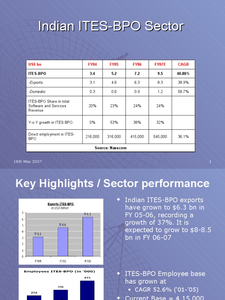 Indian ITES-BPO Sector Growth Insights | PDF