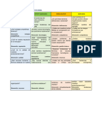 Bateria de Preguntas para Foda y Estructura Interna