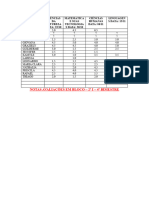 Avalialções em Bloco - 2º1 - 4º Bim