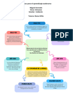 Trabajo Tecnicas para El Aprendizaje Autónomo