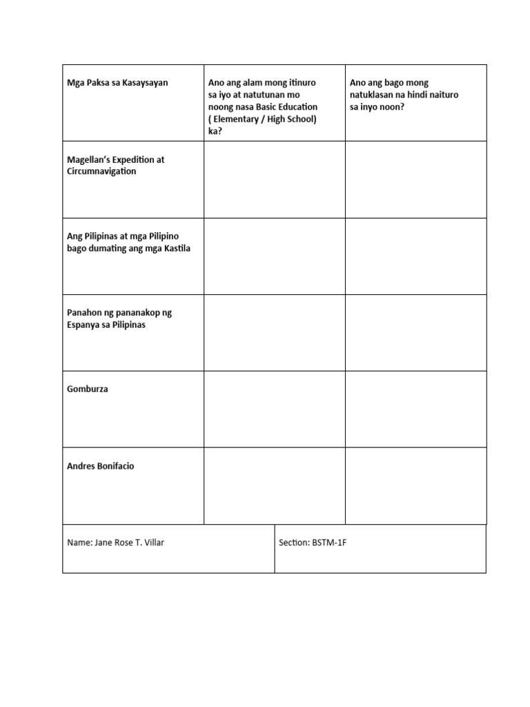Name Jane Rose T. Villar Section BSTM1F PDF