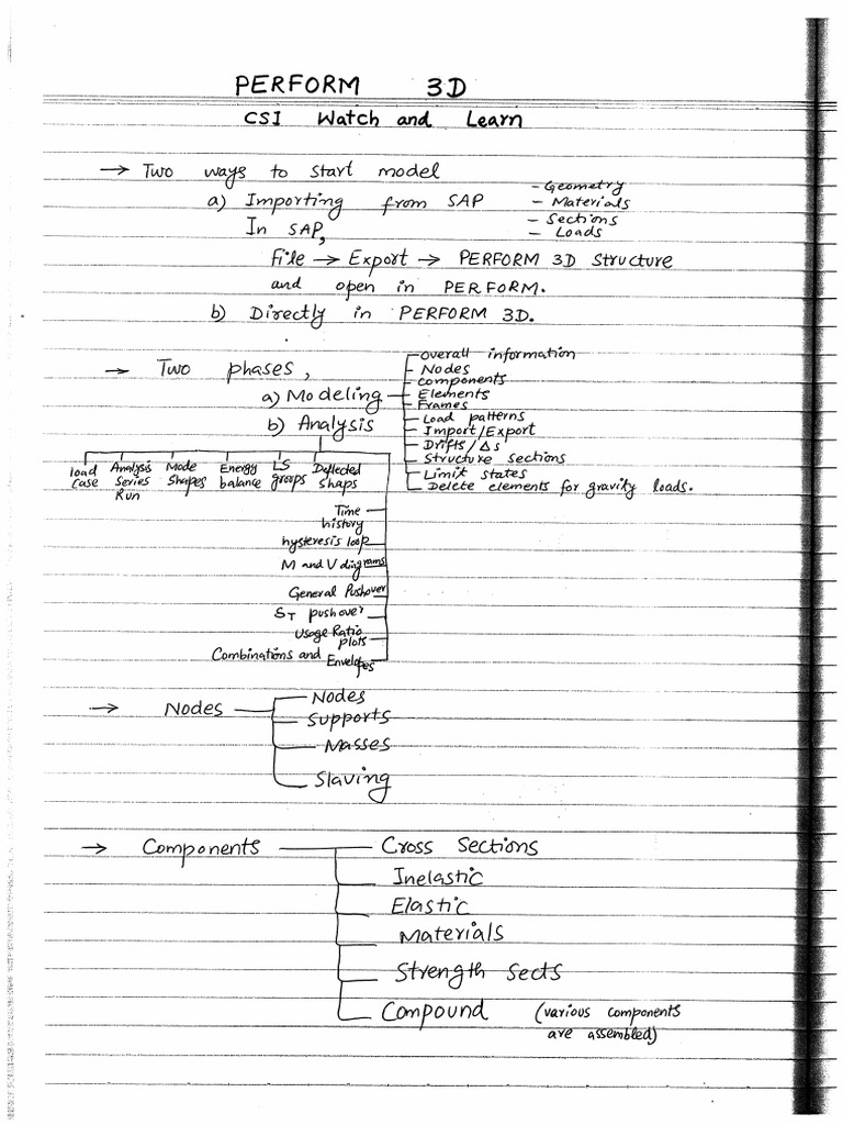 3a Perform 3D Tutorial 7 Pages | PDF