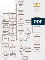 Diagrama de Flujo de Tortilla Chalupera