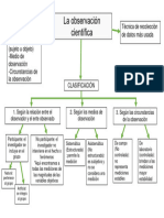 La Observación Cientifica