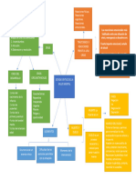 Mapa Conceptual