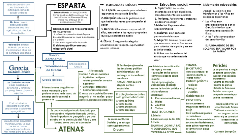 grecia 2 | PDF | Esparta | Estados de la ciudad griega