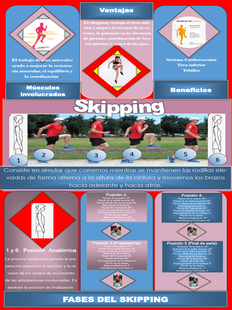 Beneficios y Técnicas del Skipping | PDF | Codo | Rodilla