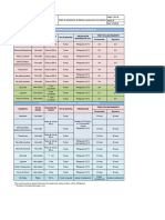 F-TEC-193 MATRIZ DE ALISTAMIENTO DE MATERIAL MICROBIOLOGIA (V.5) - Oct-14-2021-05-27-59-40-PM