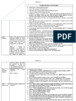 Modulo 3