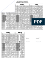 Jadwal Mapel Per 31 Juli 2023