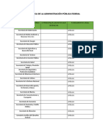 Actividad DEPENDENCIAS DEL GOBIERNO FEDERAL