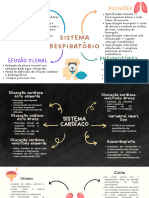 Mapa Mental de Diagnóstico Por Imagem.