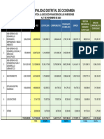 Reporte de Avance Al 07 de Nov. Del 2023