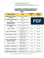 Resumen de Las 16 Vias